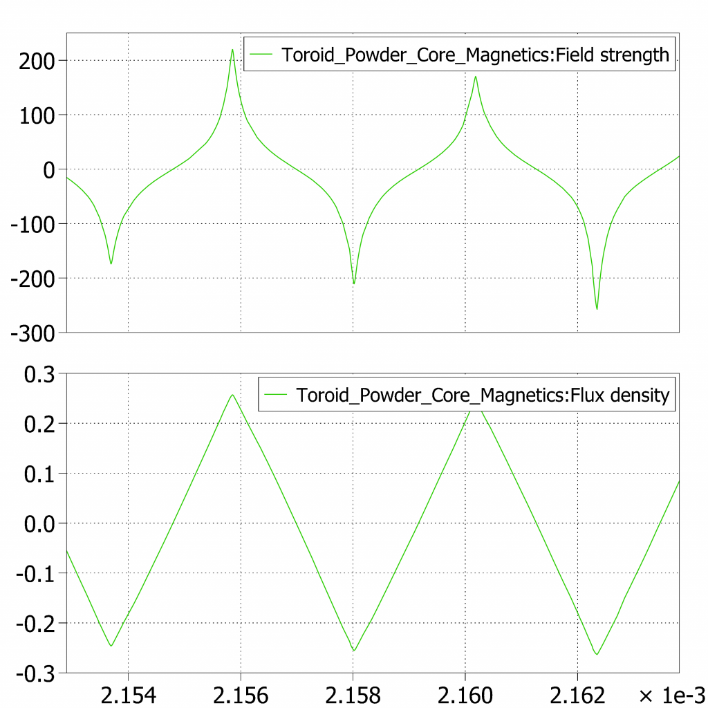 transformer simulations
